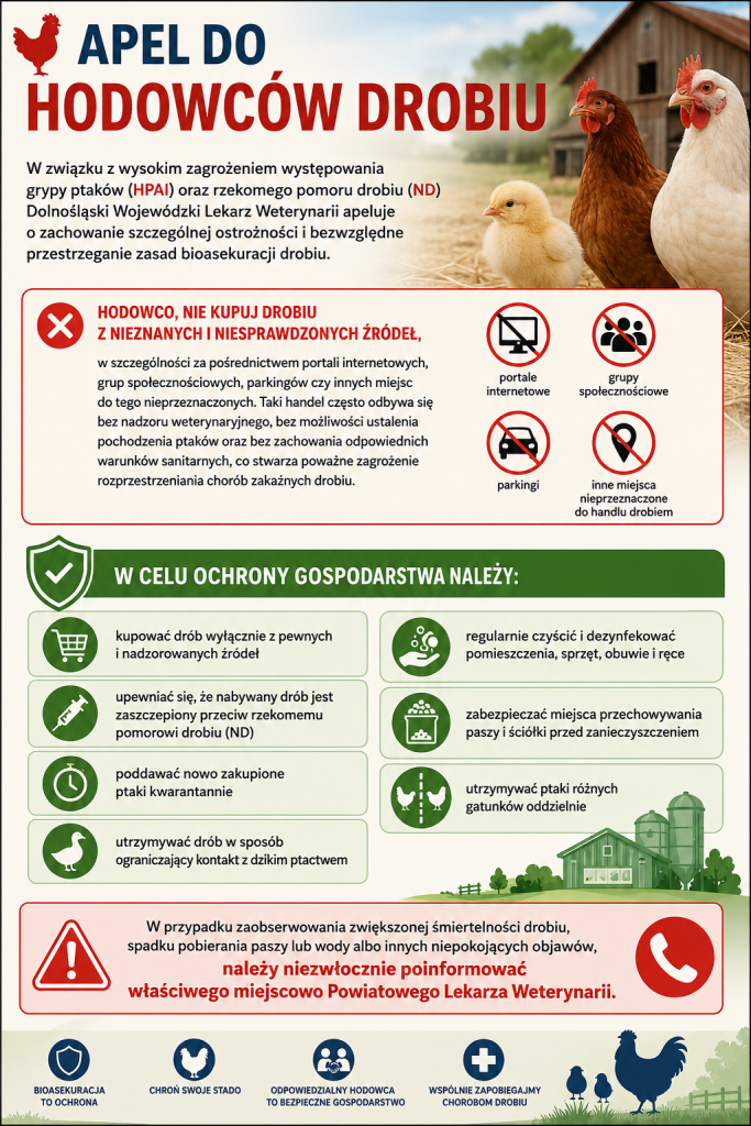 Apel do hodowców drobiu